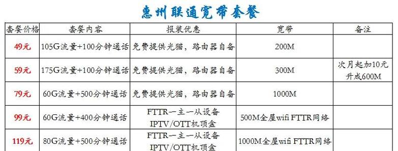 联通宽带退订规则