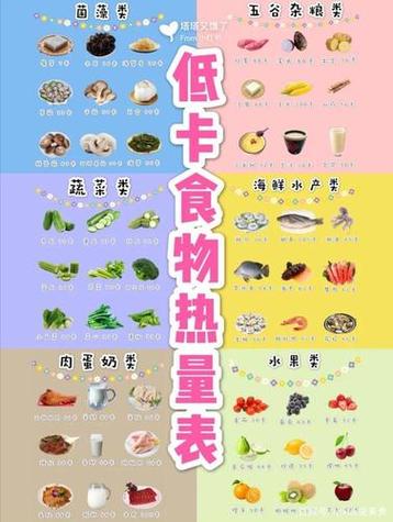 食物表上的能量是什么意思