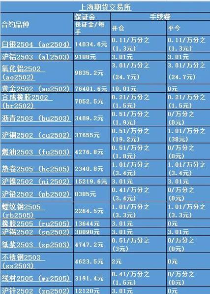 寻宝交易手续费多少