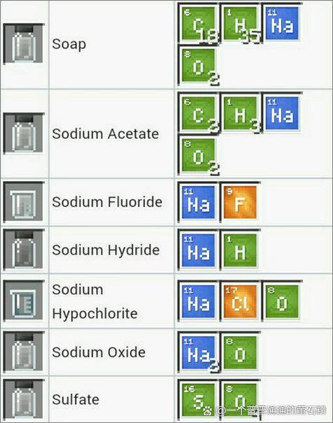 我的世界教育版化学缩略图