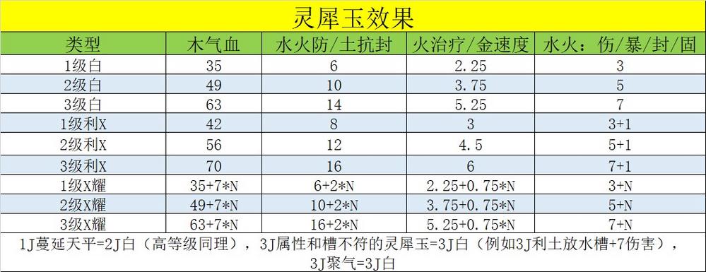 梦幻西游神器灵犀玉耐久