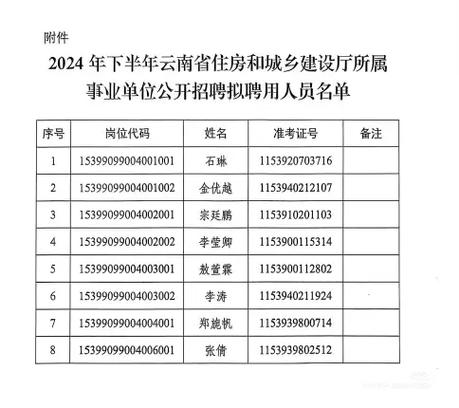 云南省城乡建筑信息网