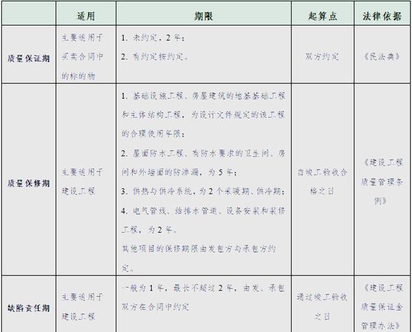 监控设备保修期限的长短