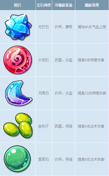 梦幻装备打宝石怎么打截图