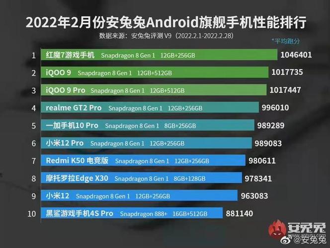 红魔7pro多少钱