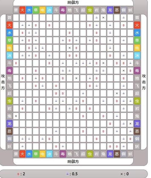龙属性克制关系图标