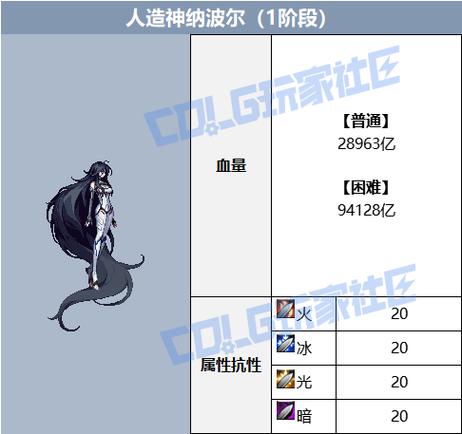 dnf一阶段二阶段什么意思缩略图