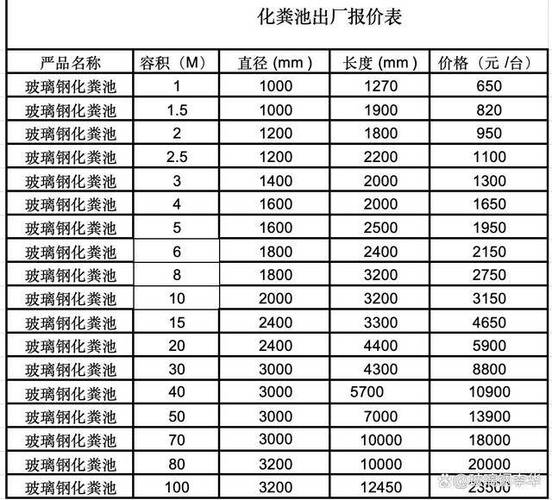 成品化粪池100立方价格