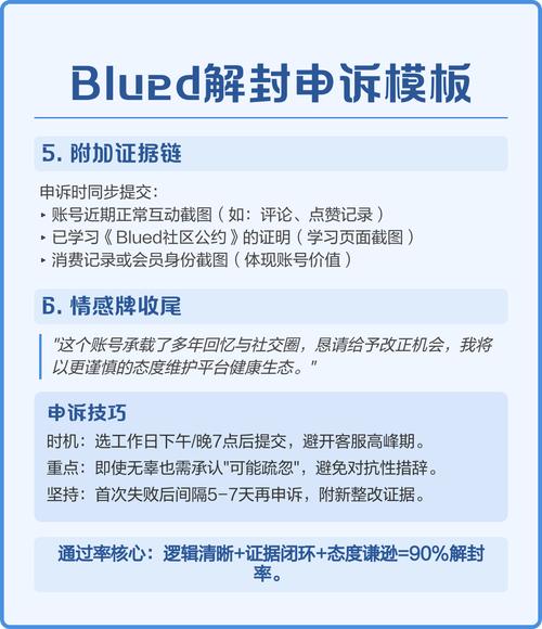 blued解封申诉范文缩略图