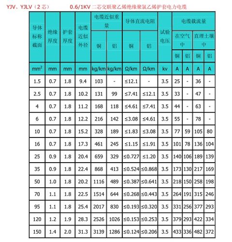 电线四平方能用多少电器
