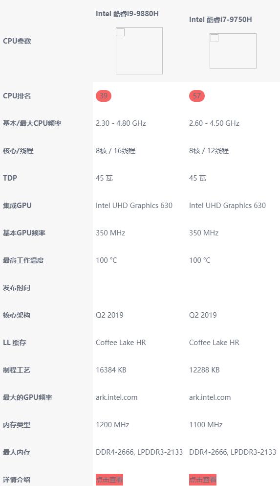 i79750h是什么水平