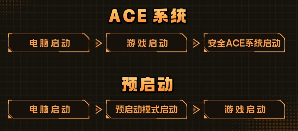 cf官网怎么下载反作弊模式