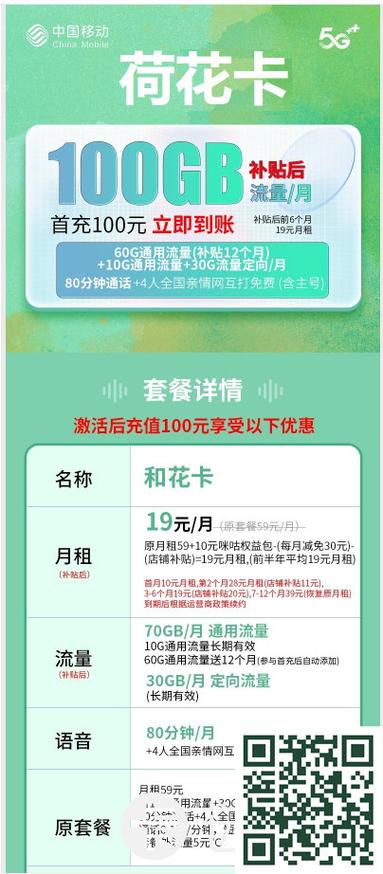 套餐费用从哪里扣除