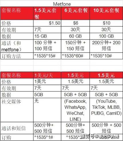 境外流量包怎么购买图标