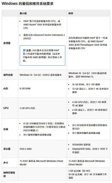 视频剪辑需要什么配置