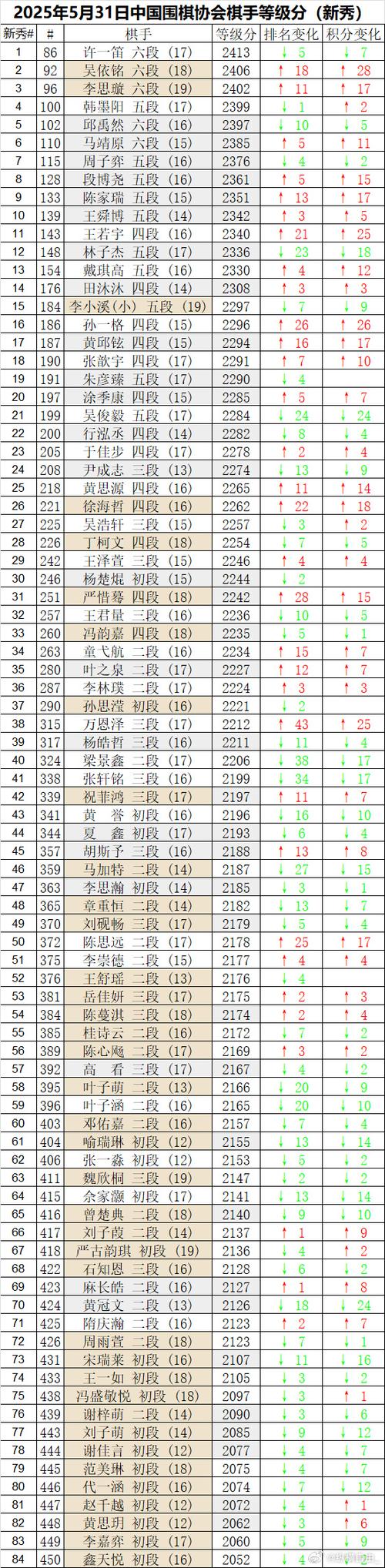 围棋水平等级