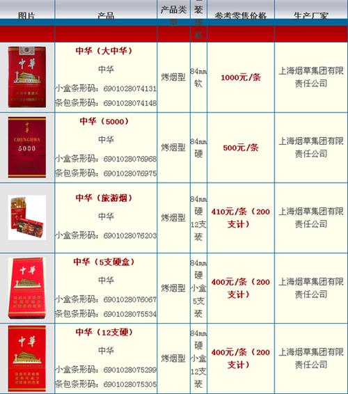 1998香烟的价钱截图