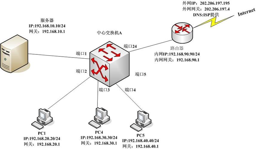 软路由怎么关机
