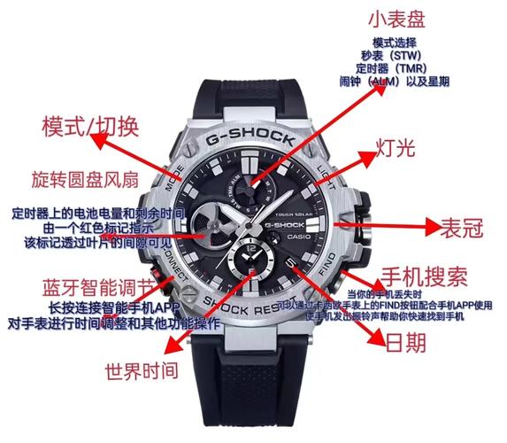 gst-b100-1aprt和gst-b100-1a区别