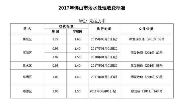 污水处理费多少钱一吨缩略图