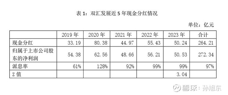 1千万工程能有多少利润