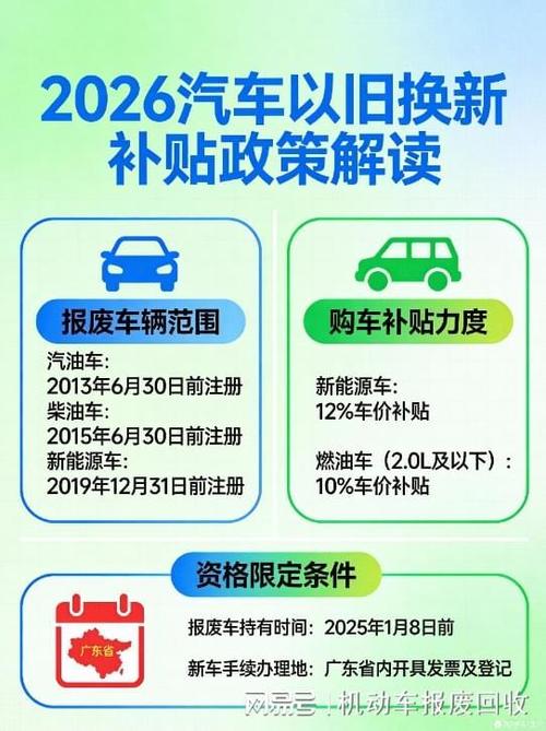 小车报废最新政策