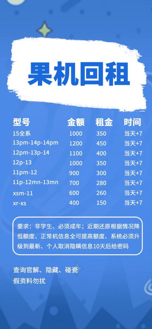 苹果id贷借钱