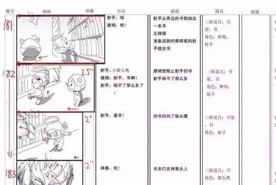 镜头切换的手法