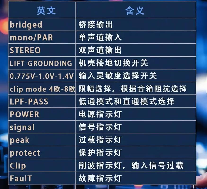 功放clip灯亮最简单三个步骤缩略图