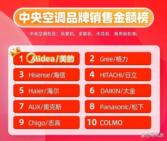 国产空调哪个牌子质量最好
