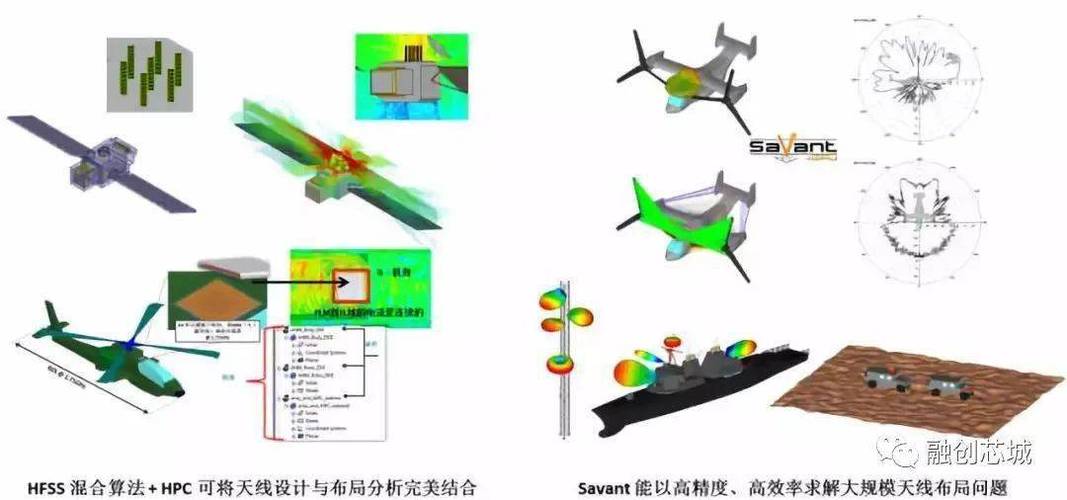 hfss怎么重置布局缩略图