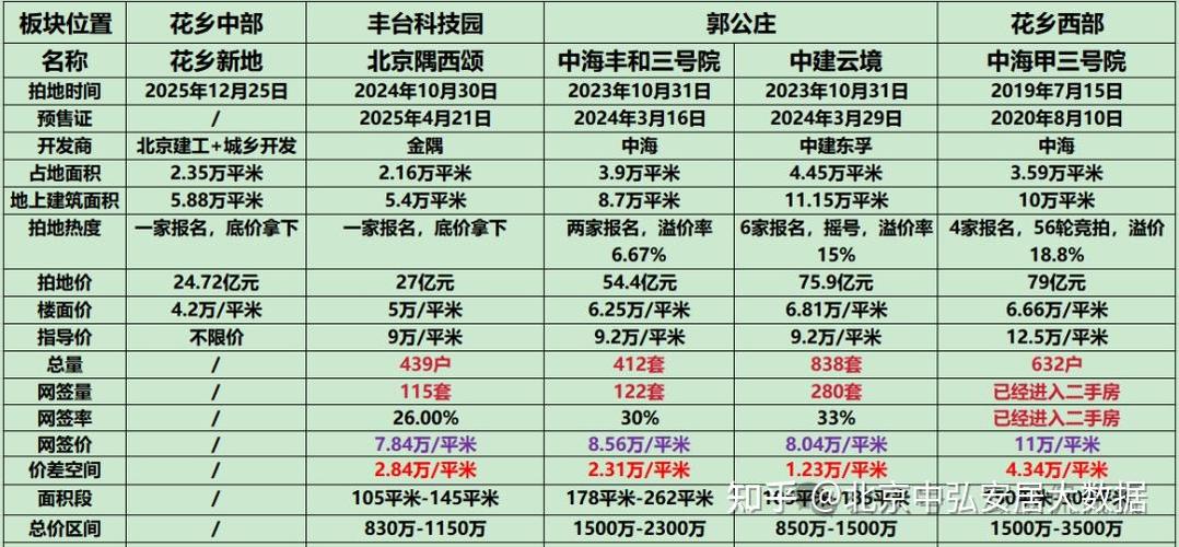 郭公庄房价多少钱一平截图