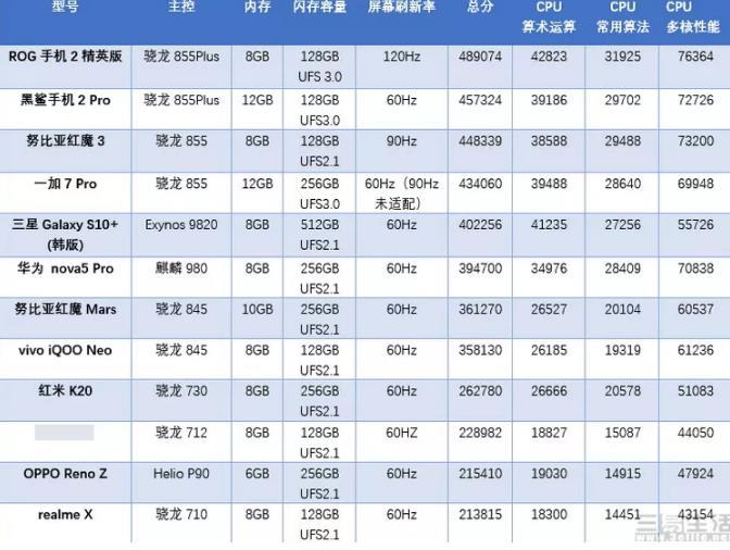 麒麟980安兔兔多少分