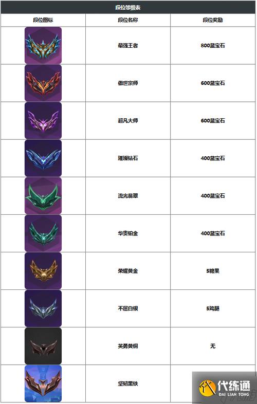 金铲铲几级升人口图标
