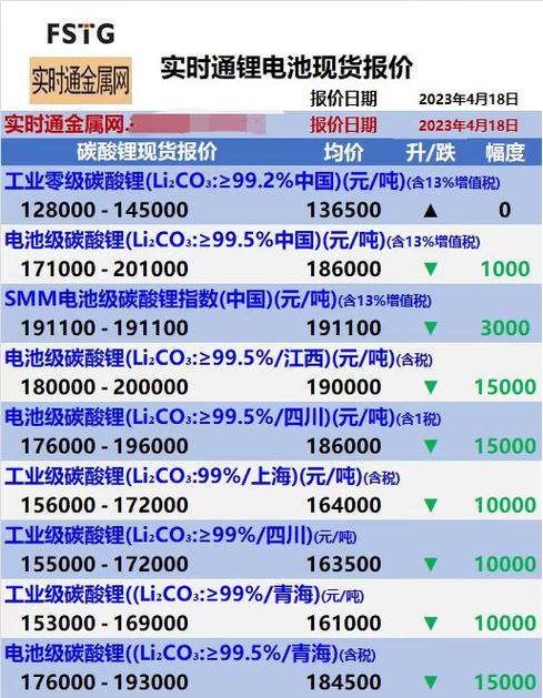 60伏60安锂电池多少钱截图