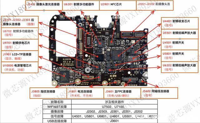手机主板型号对照表