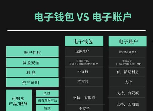 开立电子账户有什么影响截图