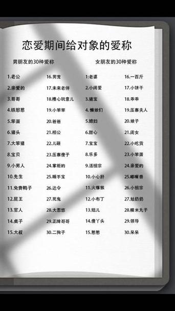 情侣昵称亲密备注名称技巧缩略图