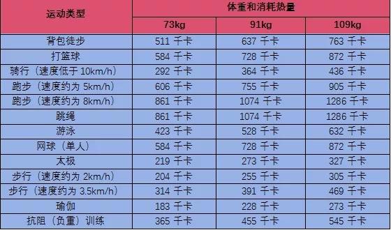 跑步消耗热量计算