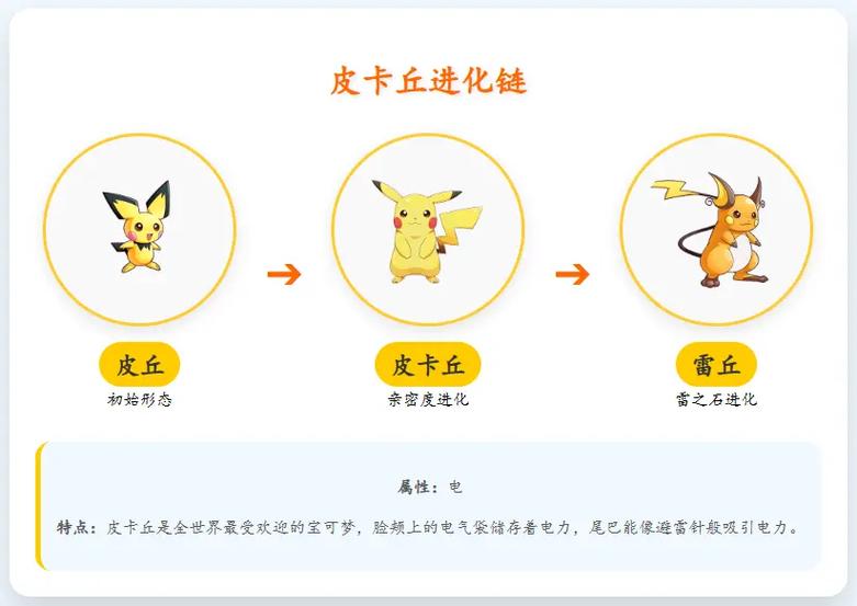 精灵宝可梦顺序一览表截图
