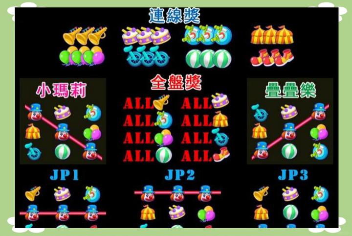 超级马戏团的玩法攻略截图