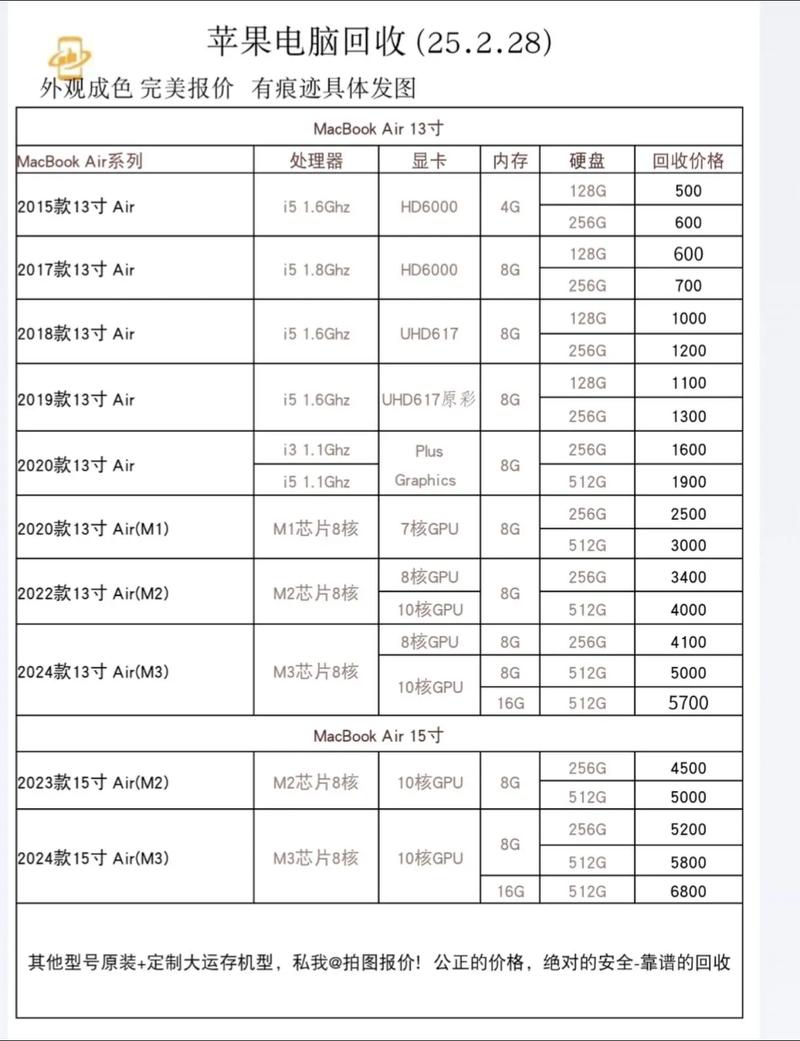 笔记本电脑多少钱