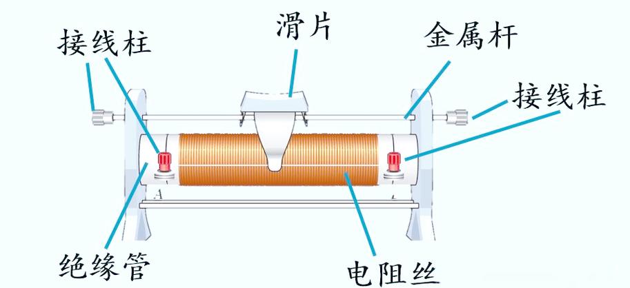 滑动变阻器由什么构成