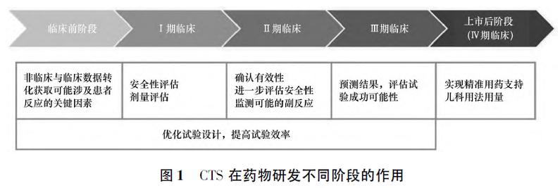 CTS仿真软件