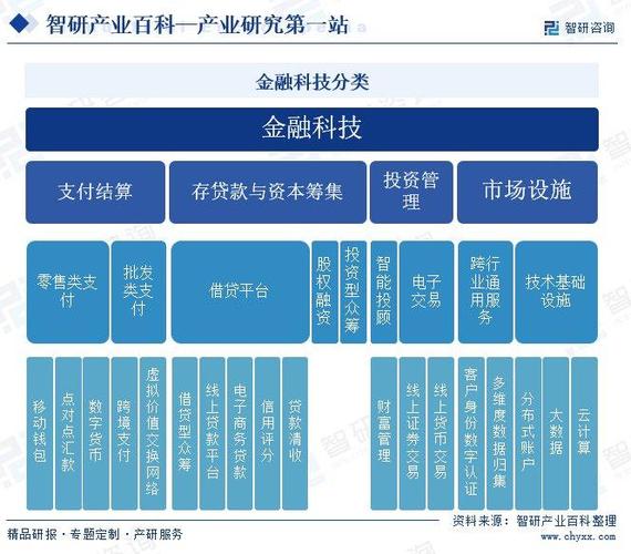 区块链技术对金融行业的影响