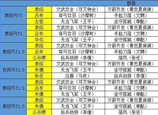 三国志战略版配将表2023