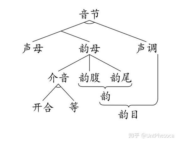 怎么弱化原唱人声截图