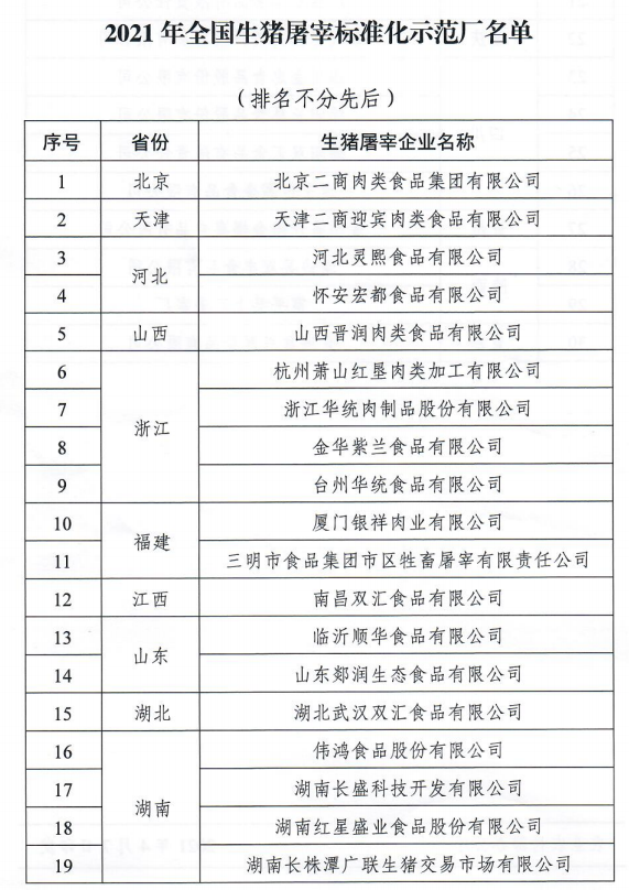 屠宰场联系电话100个