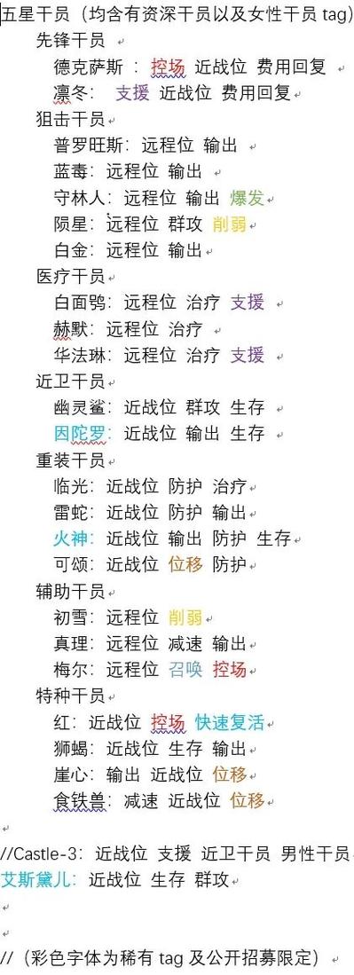 明日方舟公招6星词条怎么获得图标