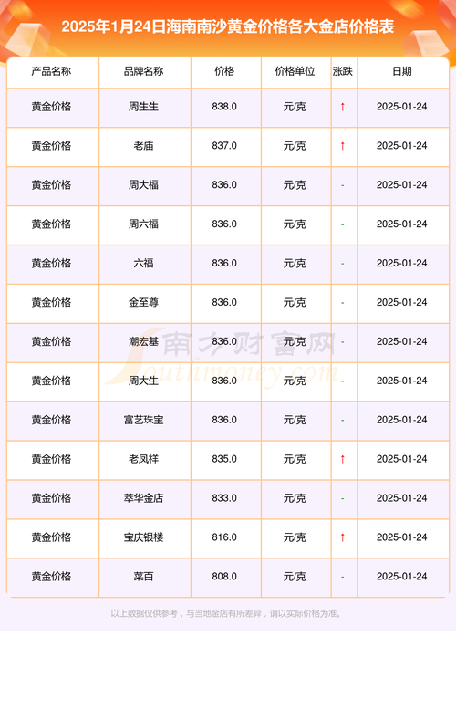 骁龙870价格多少